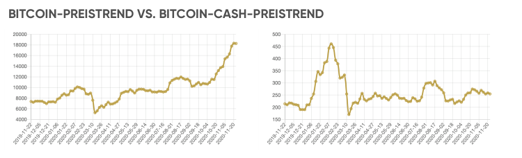 wie man geld kryptowährung ohne mining verdient bitcoin cash ist eine gute langfristige investition